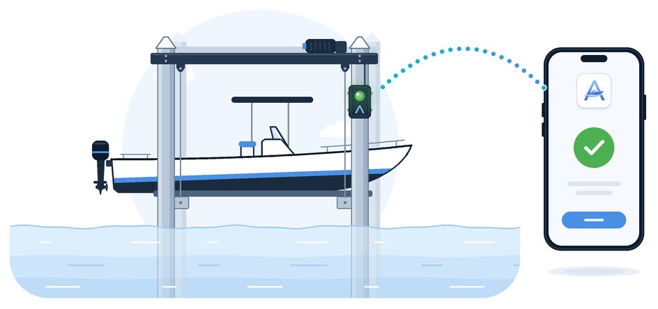 Illustration of a boat lift whose controller is paired over Bluetooth with the Atlantis Boater app on a phone