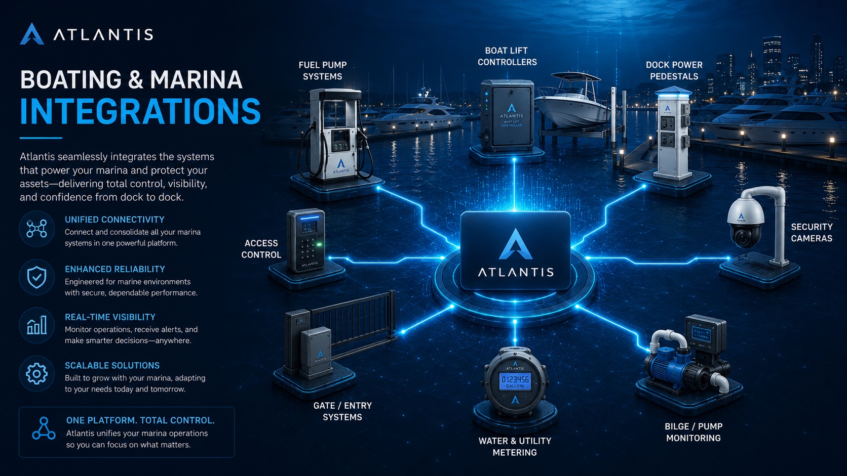 Atlantis boating and marina integrations map